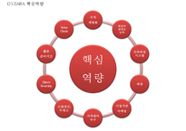 ZARA 자라 브랜드분석및 ZARA 자라 마케팅 SWOT,STP,4P전략분석과 ZARA 문제점과 개선방안제언 PPT-5