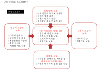 ZARA 자라 브랜드분석및 ZARA 자라 마케팅 SWOT,STP,4P전략분석과 ZARA 문제점과 개선방안제언 PPT-9