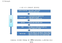 ZARA 자라 브랜드분석및 ZARA 자라 마케팅 SWOT,STP,4P전략분석과 ZARA 문제점과 개선방안제언 PPT-11