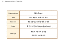 ZARA 자라 브랜드분석및 ZARA 자라 마케팅 SWOT,STP,4P전략분석과 ZARA 문제점과 개선방안제언 PPT-16