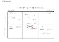 ZARA 자라 브랜드분석및 ZARA 자라 마케팅 SWOT,STP,4P전략분석과 ZARA 문제점과 개선방안제언 PPT-17