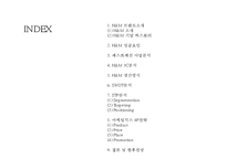 (H&M 마케팅전략 PPT) H&M 성공요인,생산분석및 H&M 마케팅 4P,STP,SWOT분석및 향후방향제안 파워포인트-2