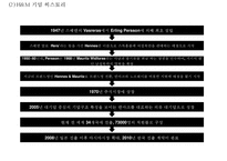 (H&M 마케팅전략 PPT) H&M 성공요인,생산분석및 H&M 마케팅 4P,STP,SWOT분석및 향후방향제안 파워포인트-5