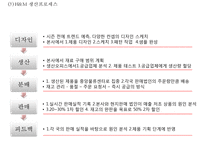 (H&M 마케팅전략 PPT) H&M 성공요인,생산분석및 H&M 마케팅 4P,STP,SWOT분석및 향후방향제안 파워포인트-15