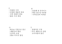 (H&M 마케팅전략 PPT) H&M 성공요인,생산분석및 H&M 마케팅 4P,STP,SWOT분석및 향후방향제안 파워포인트-17