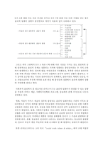 [사회복지실천기술론] 사회복지사가 느끼는 윤리적 딜레마 상황에는 어떠한 것이 있는지 기술하시오-3