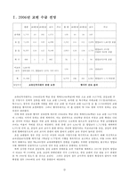 [교육학]교원수급방안의전망과문제점-2