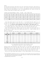 [교육학]교원수급방안의전망과문제점-4
