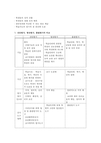 [교육학]교육평가의유형절대평가와상대평가를중심으로-4
