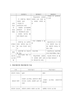 [교육학]교육평가의유형절대평가와상대평가를중심으로-6