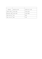 [교육학]교육평가의유형절대평가와상대평가를중심으로-7