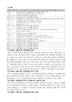 [사회보장론] 고용보험법-3