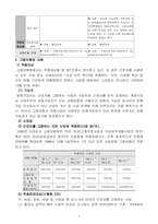 [사회보장론] 고용보험법-8