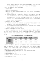 [사회보장론] 고용보험법-13