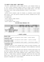 [사회보장론] 고용보험법-17