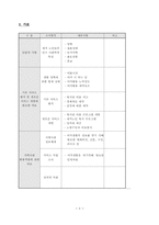 [욕구조사] 재가노인의 여가활용 및 욕구에 관한 조사-2