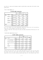 [욕구조사] 재가노인의 여가활용 및 욕구에 관한 조사-7