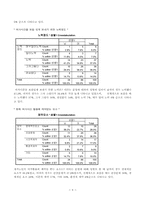 [욕구조사] 재가노인의 여가활용 및 욕구에 관한 조사-8