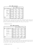 [욕구조사] 재가노인의 여가활용 및 욕구에 관한 조사-10