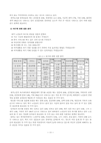 [욕구조사] 재가노인의 여가활용 및 욕구에 관한 조사-13