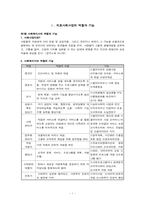 [의료사회사업] 의료사회사업의 문제점과 해결방안-1