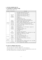 [의료사회사업] 의료사회사업의 문제점과 해결방안-7