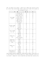 [사회복지조사론] 명지대학생의 흡연실태조사-12