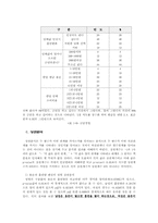 [사회복지조사론] 명지대학생의 흡연실태조사-14