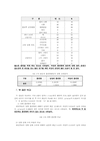 [사회복지조사론] 명지대학생의 흡연실태조사-15