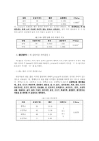 [사회복지조사론] 명지대학생의 흡연실태조사-16