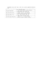[여성차별] 법에 있어서의 여성차별적 요소-16