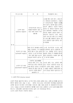 [노인문제] 노인학대문제-5