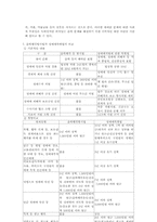 [사회복지정책론] 매매춘(성매매)-4