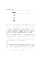 [심리학] 여대생들의 애인과 이성친구간의 행동과 관계에 대한 비교 연구-4