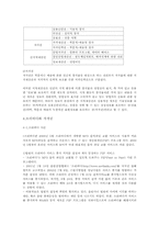 [사회구조] 사회구조와 사회문제-8