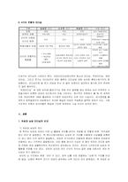 [여성학] 여성의 리더십-2
