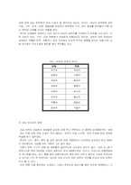 [여성학] 여성의 리더십-3