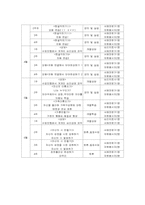 [사회교육방법론] 프로그램개발- 서예심리치료-6