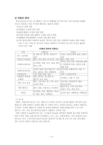 [사회복지] 약물남용의 문제-4