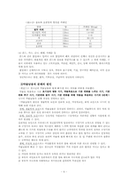 [사회복지] 약물남용의 문제-6