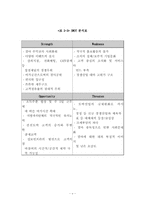 [마사회마케팅] 경마팬의 계층별,성향별 분석에 따른 마케팅전략방안(비경마고객중심)-13