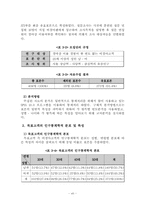 [마사회마케팅] 경마팬의 계층별,성향별 분석에 따른 마케팅전략방안(비경마고객중심)-16