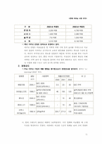 [기업분석] 이러닝교육서비스 `크레듀` 분석-11