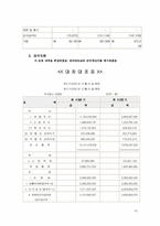 [기업분석] 이러닝교육서비스 `크레듀` 분석-16