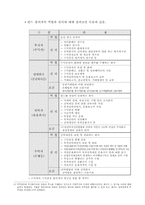 [회계] 펀드에 대해서-9