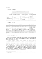[서양근대사] 절대왕정시대와 계몽사상의 발전-9
