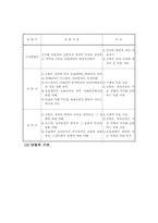 [서양근대사] 지리상의 발견과 과학의 발전-10