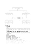 [서양근대사] 지리상의 발견과 과학의 발전-11