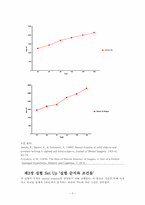 [인지심리학] Mental Rotation-3