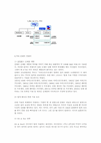 [마케팅원론]<마케팅전략> `인텔` 마케팅 성공전략 분석-7
